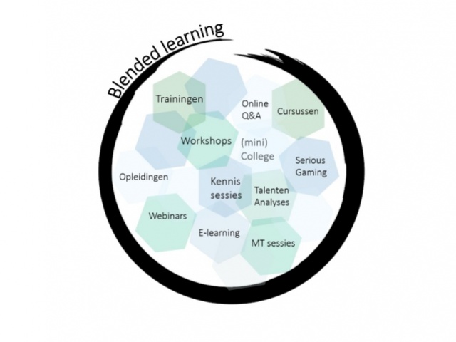 Wat is Blended Learning? 